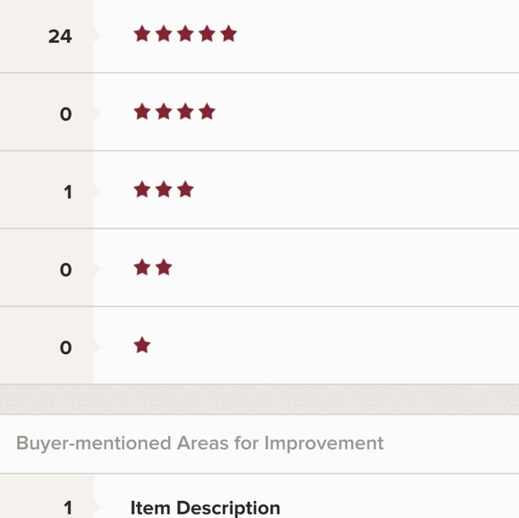 Welcome! - Picture 3 of 3